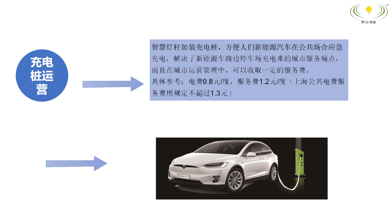 智慧燈桿新能源汽車充電樁運(yùn)營(yíng)