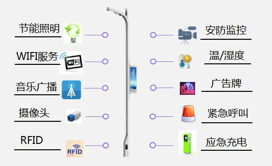 智慧路燈桿與5G微基站